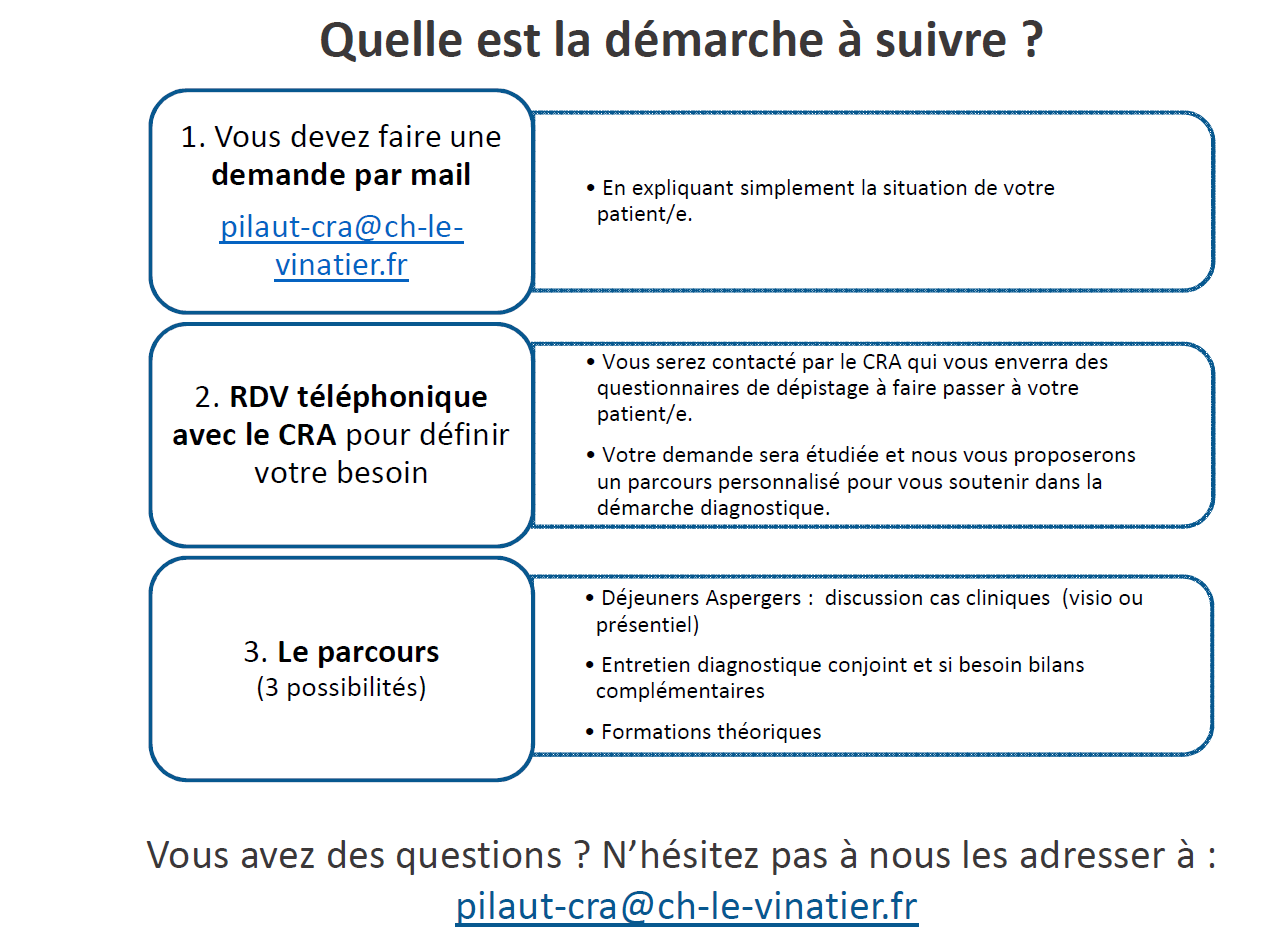 Diagnostic TSA adulte - Centre de Ressources Autisme Rhône-Alpes - CRA ...
